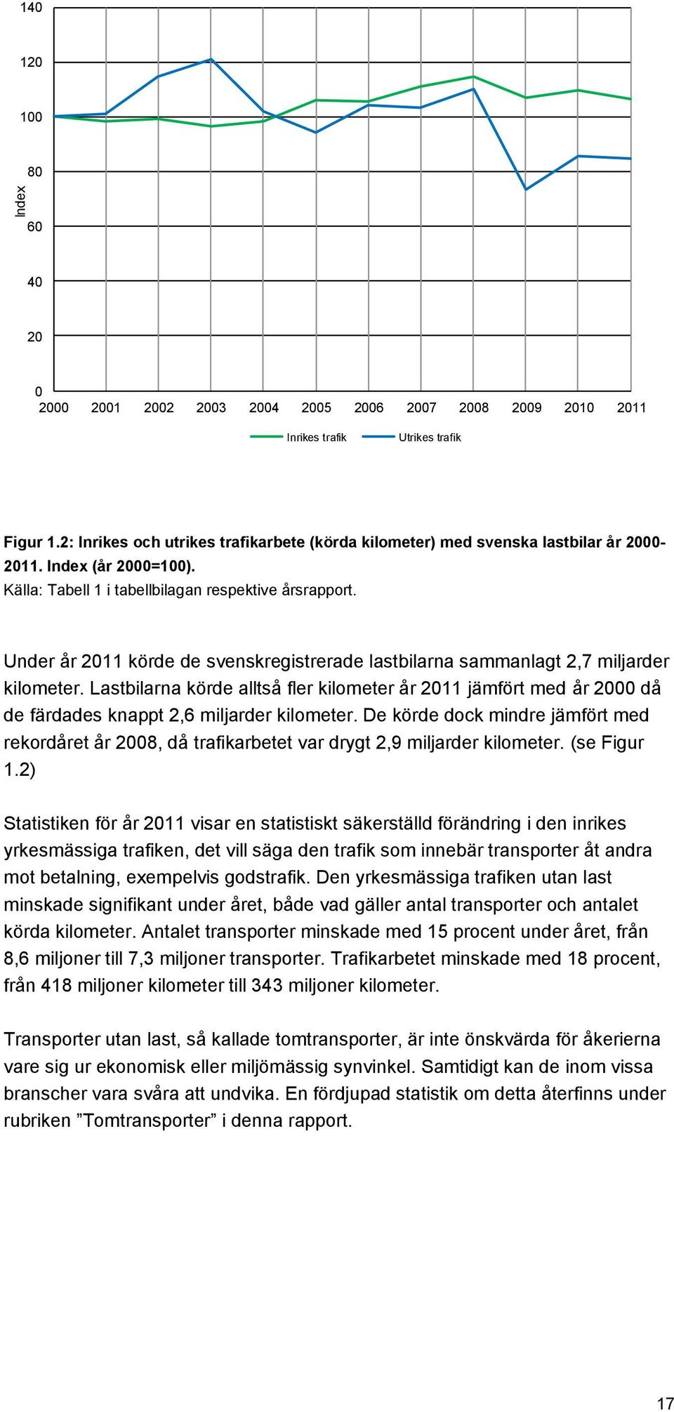 Under år 2011 körde de svenskregistrerade lastbilarna sammanlagt 2,7 miljarder kilometer.