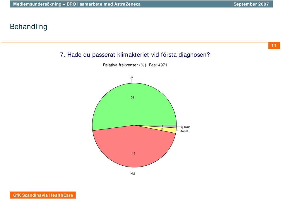 diagnosen?