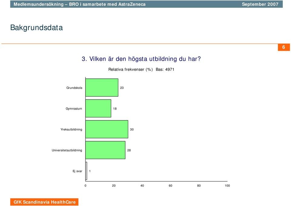 Relativa frekvenser (%) Bas: 497 Grundskola 3