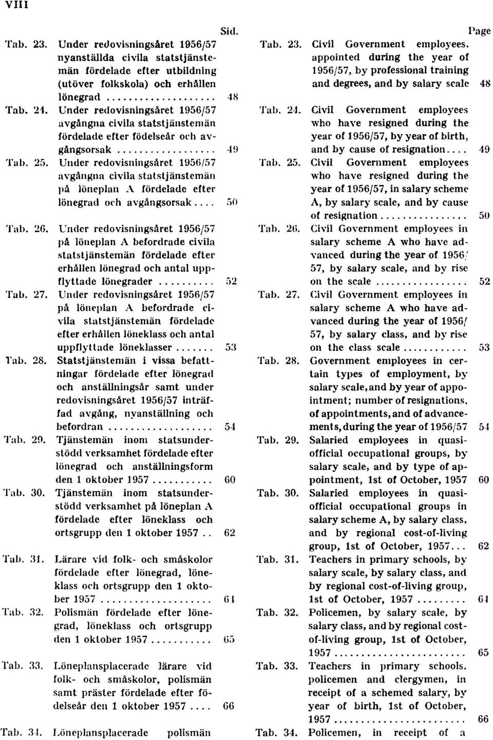 Under redovisningsåret 1956/57 avgångna civila statstjänstemän på löneplan A fördelade efter lönegrad och avgångsorsak... 50 Tab. 26.