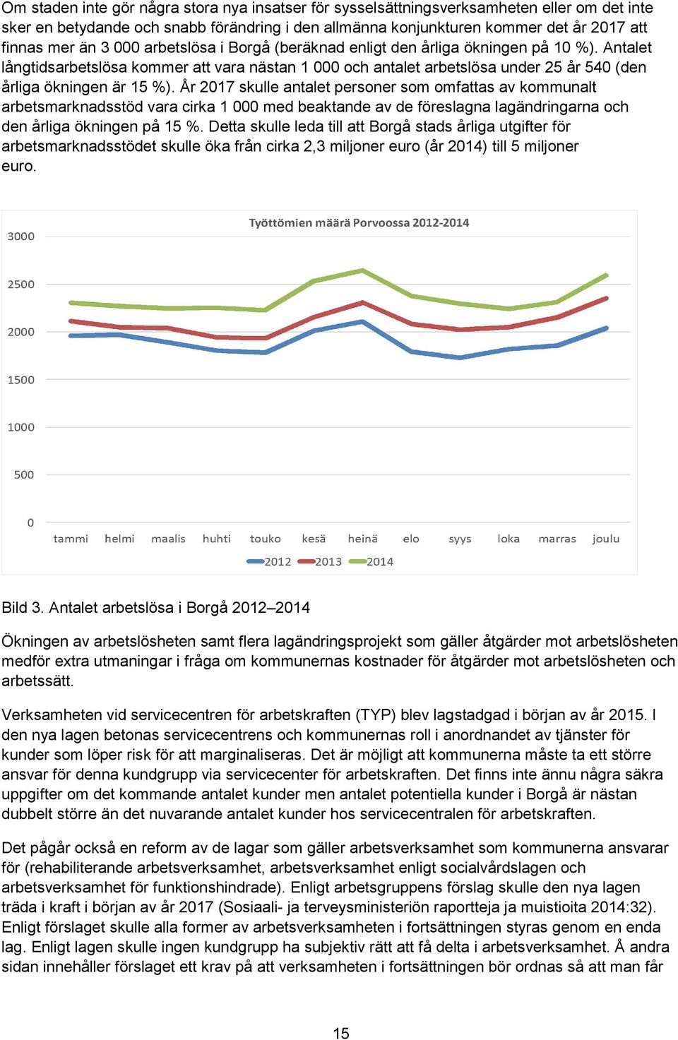 År 2017 skulle antalet personer som omfattas av kommunalt arbetsmarknadsstöd vara cirka 1 000 med beaktande av de föreslagna lagändringarna och den årliga ökningen på 15 %.