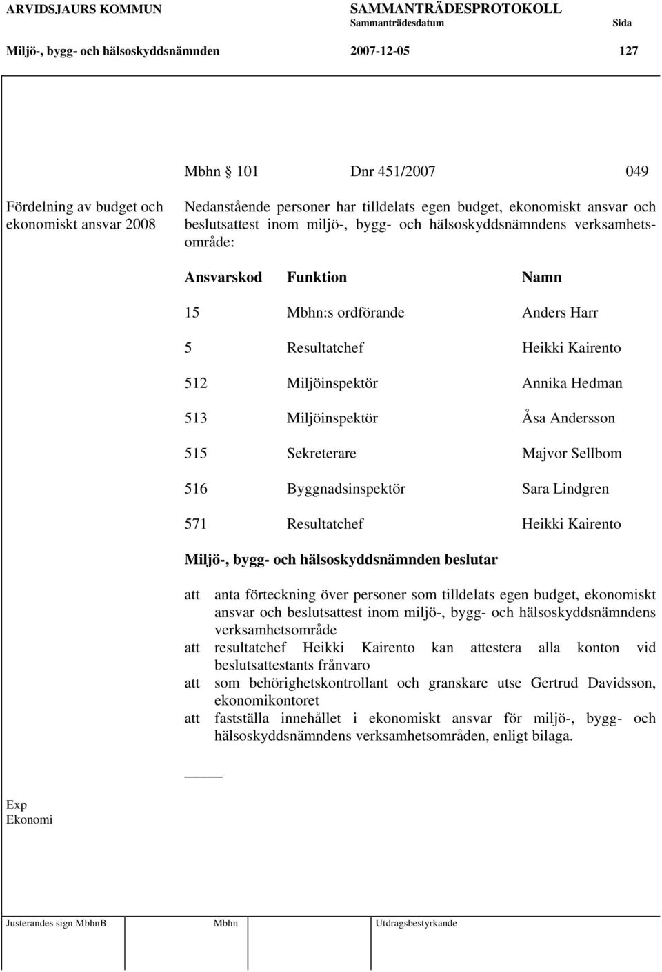 513 Miljöinspektör Åsa Andersson 515 Sekreterare Majvor Sellbom 516 Byggnadsinspektör Sara Lindgren 571 Resultatchef Heikki Kairento att anta förteckning över personer som tilldelats egen budget,