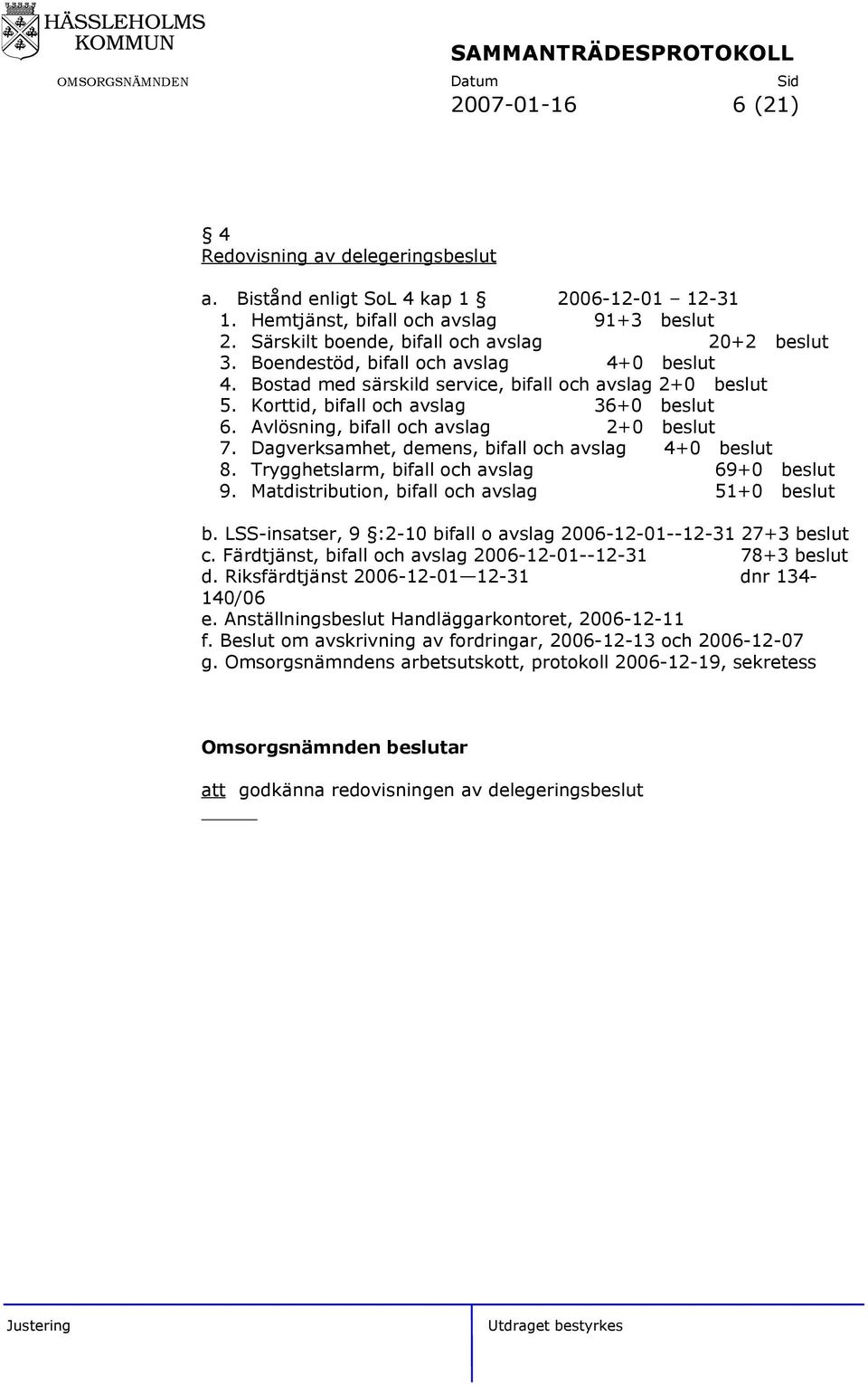 Dagverksamhet, demens, bifall och avslag 4+0 beslut 8. Trygghetslarm, bifall och avslag 69+0 beslut 9. Matdistribution, bifall och avslag 51+0 beslut b.