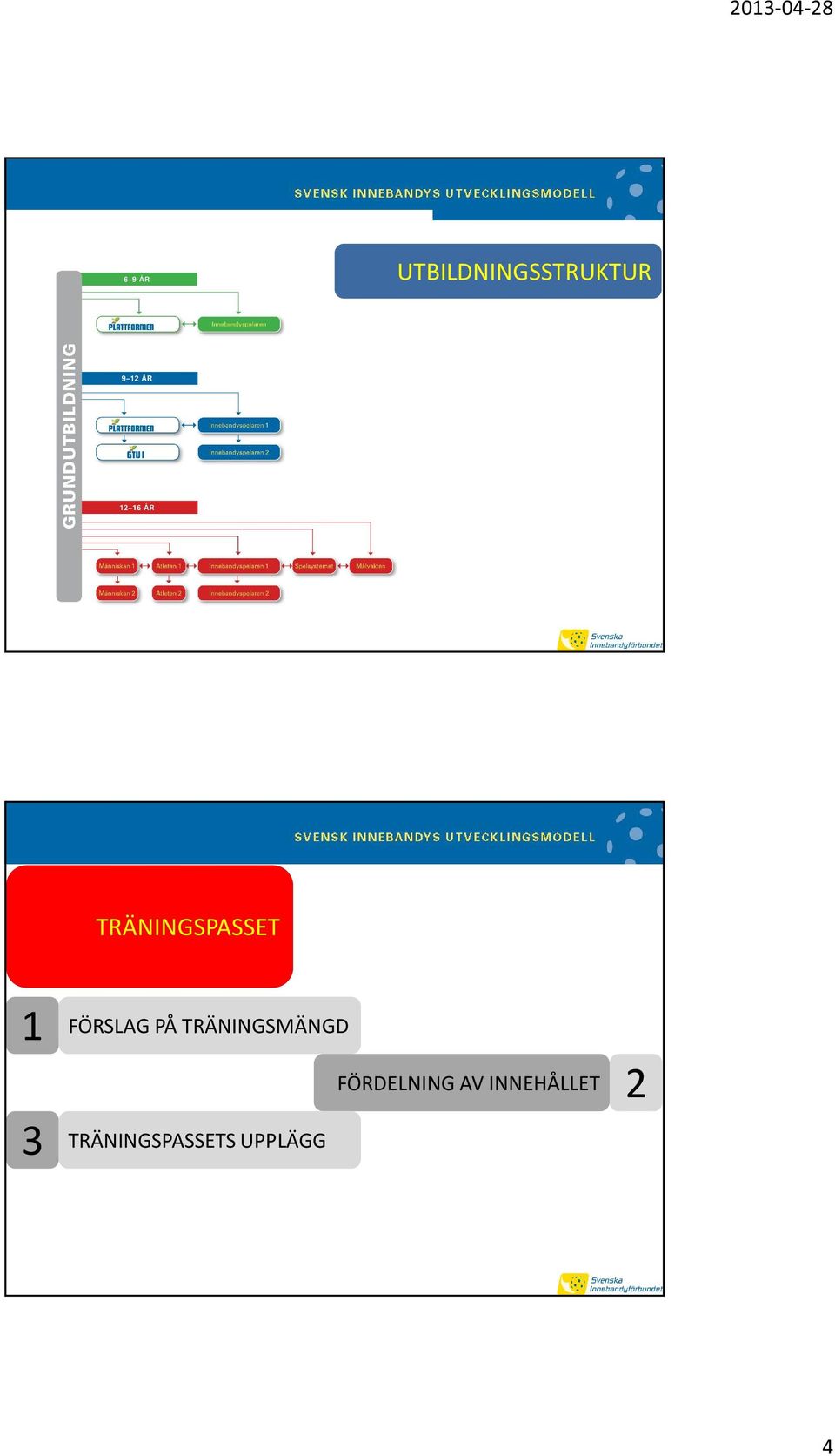 TRÄNINGSMÄNGD FÖRDELNING AV