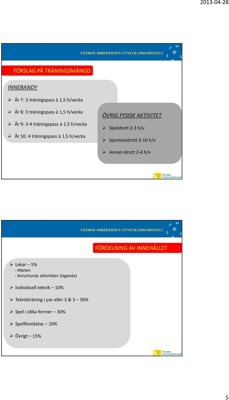 Spontanidrott 3-10 h/v Annan idrott 2-4 h/v FÖRDELNING AV INNEHÅLLET Lekar 5% -Atleten - Annorlunda aktiviteter