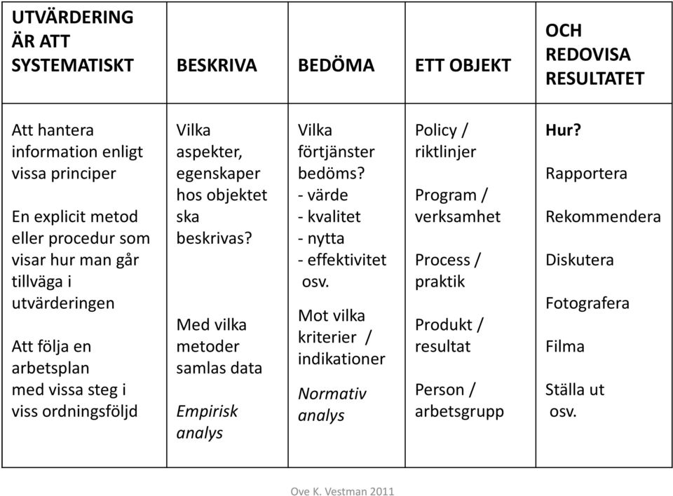 Med vilka metoder samlas data Empirisk analys Vilka förtjänster bedöms? -värde -kvalitet -nytta - effektivitet osv.