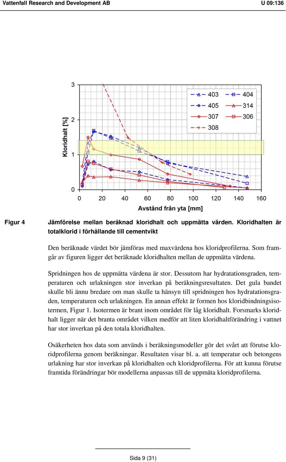 Dessutom har hydratationsgraden, temperaturen och urlakningen stor inverkan på beräkningsresultaten.