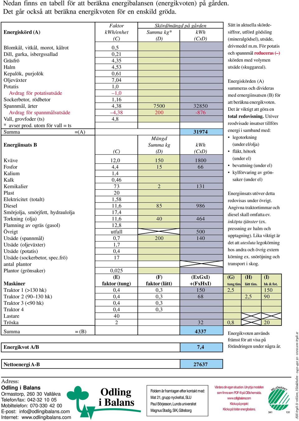 Oljeväxter 7,04 Potatis 1,00 Avdrag för potatisutsäde 1,0 Sockerbetor, rödbetor 1,16 Spannmål, ärter 4,38 7500 32850 Avdrag för spannmålsutsäde 4,38 200-876 Vall, grovfoder (ts) 4,80 * avser prod.