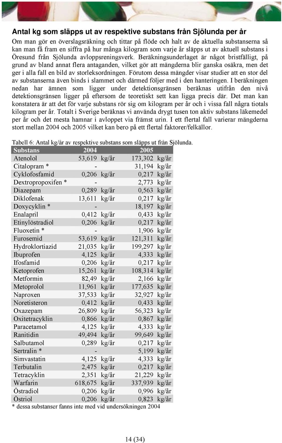 Beräkningsunderlaget är något bristfälligt, på grund av bland annat flera antaganden, vilket gör att mängderna blir ganska osäkra, men det ger i alla fall en bild av storleksordningen.