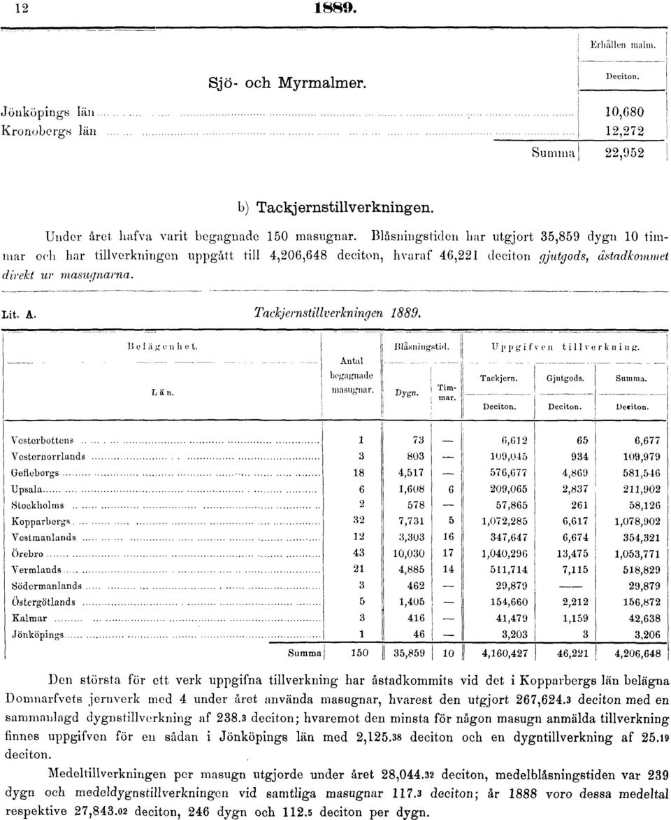 Tackjernstillverkningen 1889.
