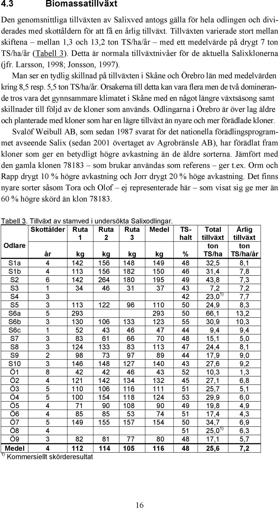 Larsson, 1998; Jonsson, 1997). Man ser en tydlig skillnad på tillväxten i Skåne och Örebro län med medelvärden kring 8,5 resp. 5,5 ton TS/ha/år.