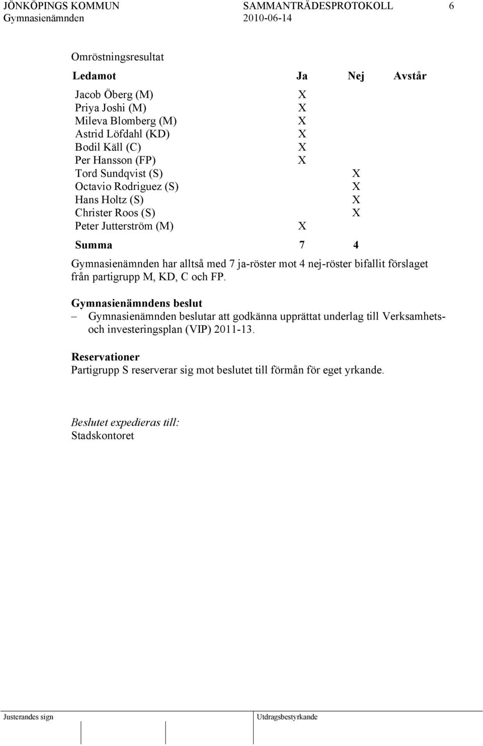 ja-röster mot 4 nej-röster bifallit förslaget från partigrupp M, KD, C och FP.