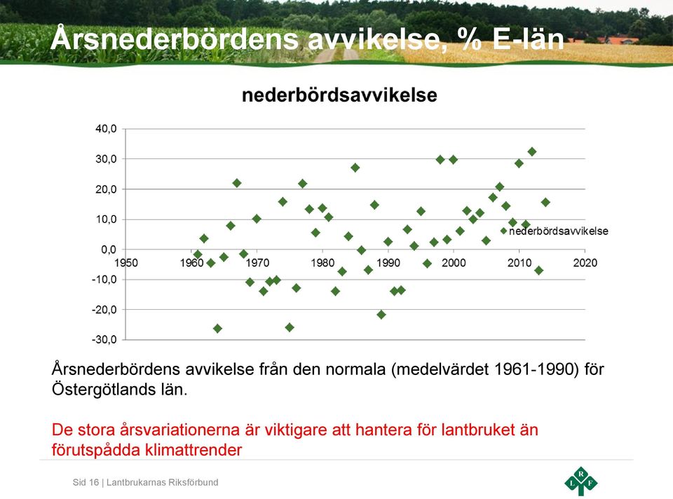 De stora årsvariationerna är viktigare att hantera för