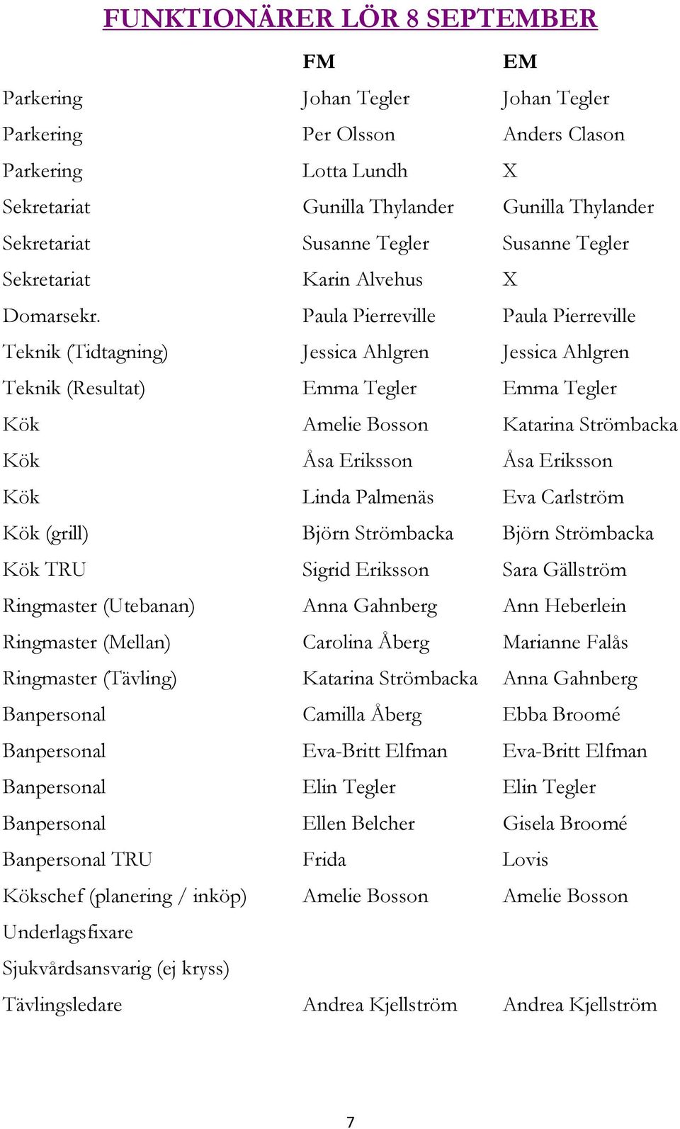 Paula Pierreville Paula Pierreville Teknik (Tidtagning) Jessica Ahlgren Jessica Ahlgren Teknik (Resultat) Emma Tegler Emma Tegler Kök Amelie Bosson Katarina Strömbacka Kök Åsa Eriksson Åsa Eriksson