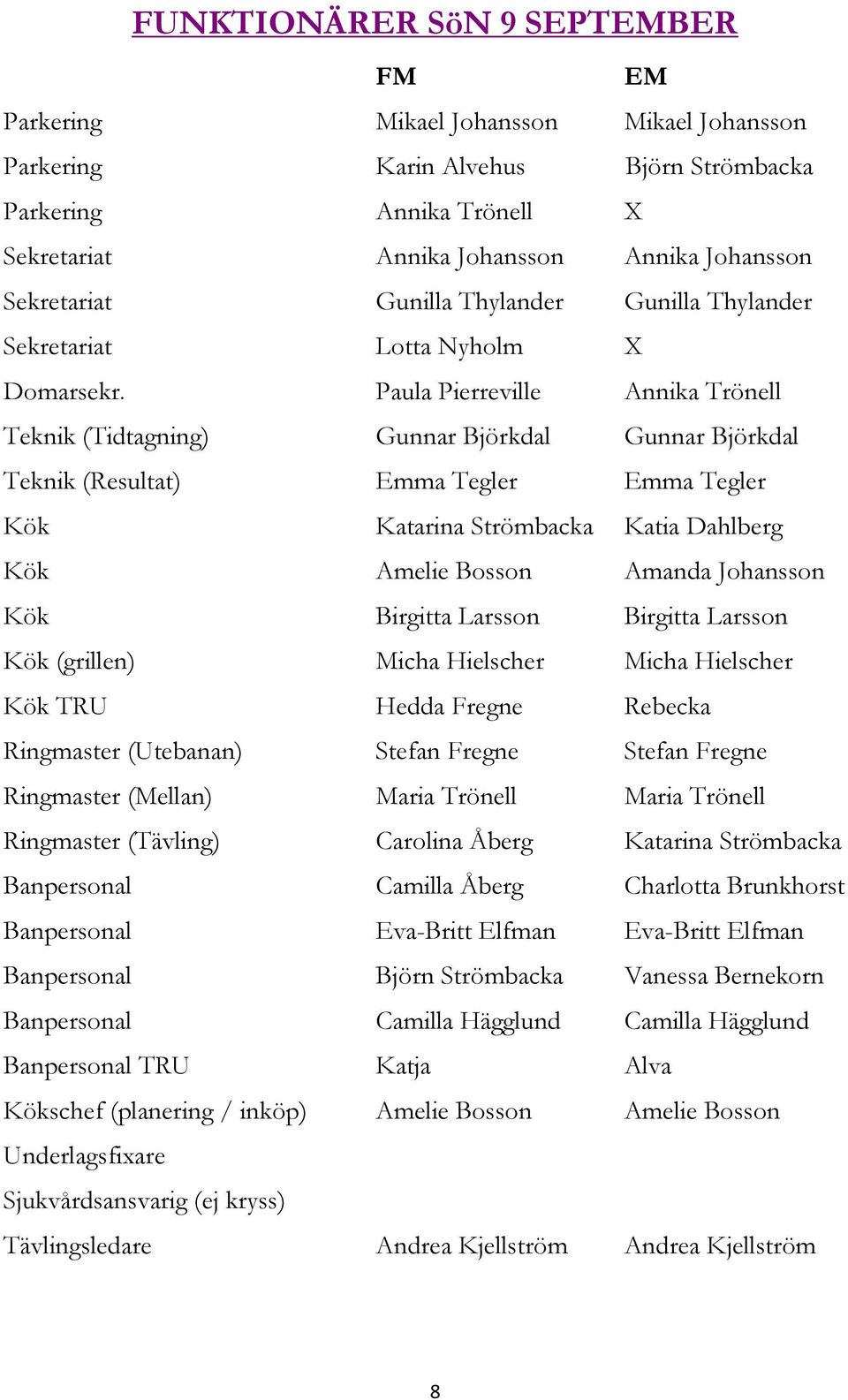 Paula Pierreville Annika Trönell Teknik (Tidtagning) Gunnar Björkdal Gunnar Björkdal Teknik (Resultat) Emma Tegler Emma Tegler Kök Katarina Strömbacka Katia Dahlberg Kök Amelie Bosson Amanda
