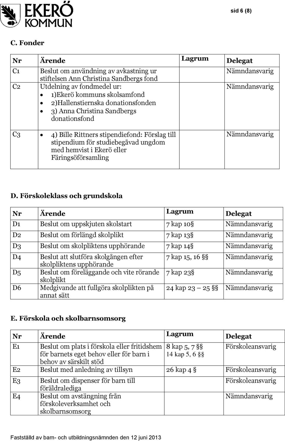 Sandbergs donationsfond C3 4) Bille Rittners stipendiefond: Förslag till stipendium för studiebegåvad ungdom med hemvist i Ekerö eller Färingsöförsamling D.