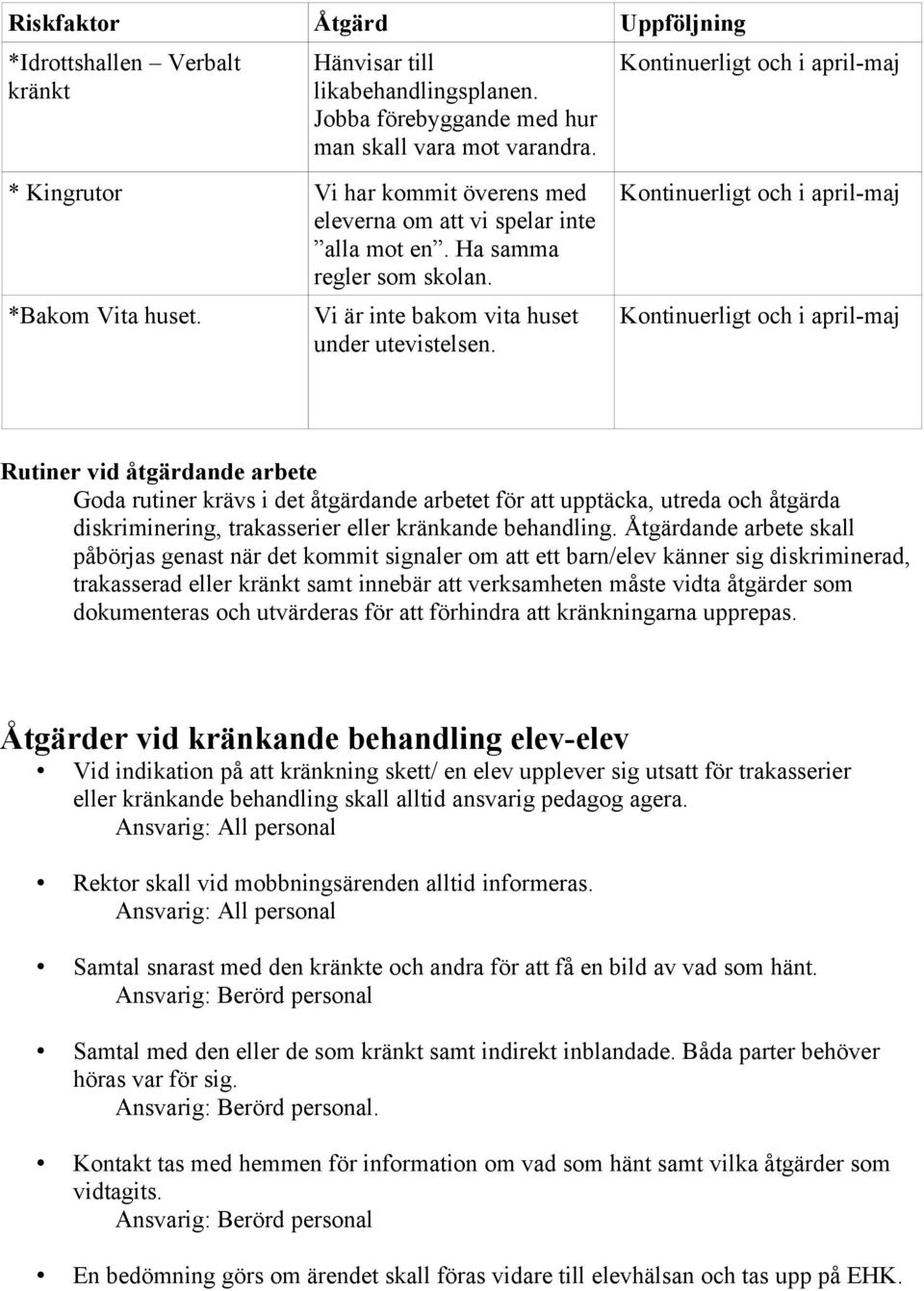 Kontinuerligt och i april-maj Kontinuerligt och i april-maj Kontinuerligt och i april-maj Rutiner vid åtgärdande arbete Goda rutiner krävs i det åtgärdande arbetet för att upptäcka, utreda och