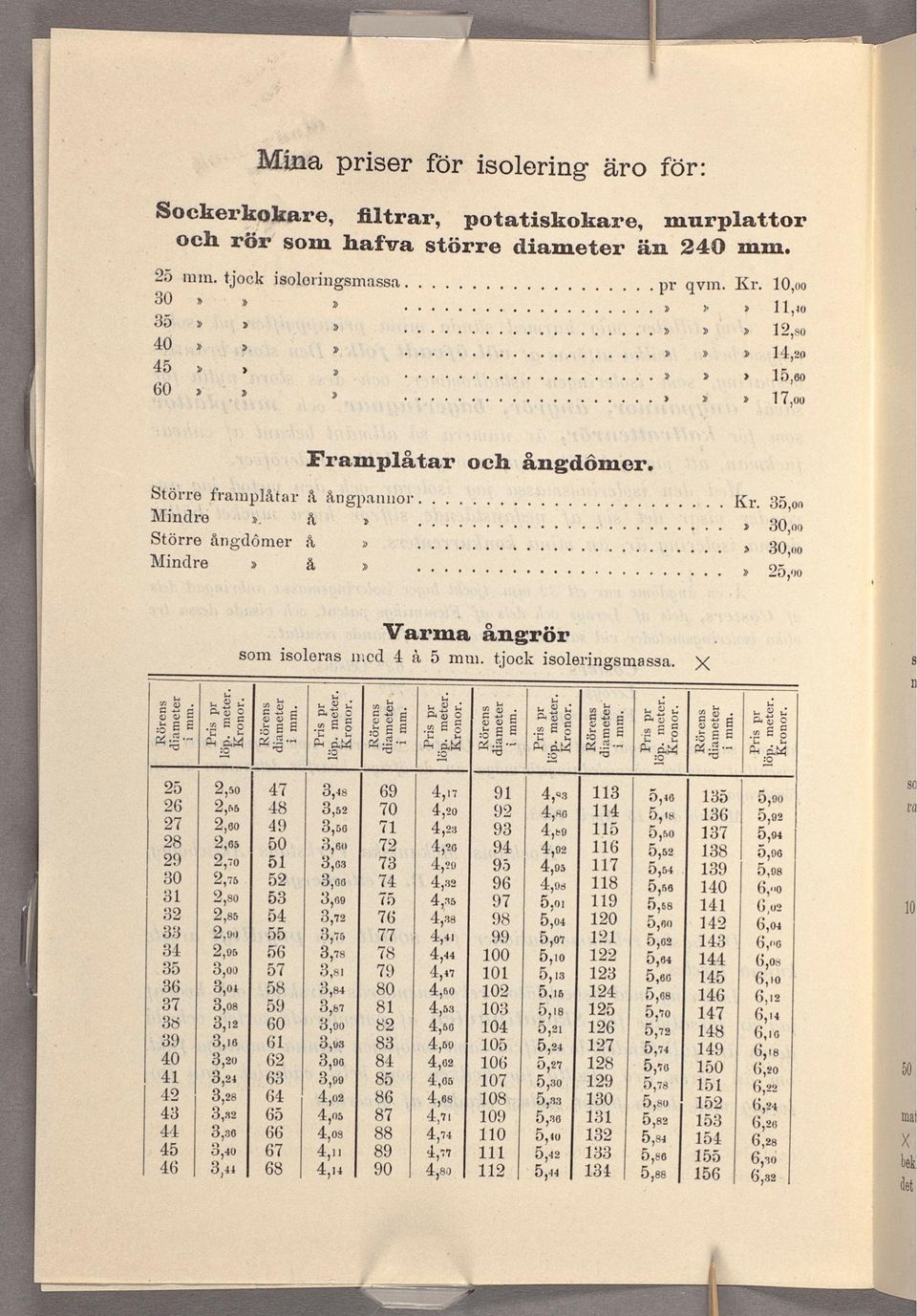 35,00 Mndré. å, 2....................... 30,00 Större ångdömer å.»....................... 30,00 Mndre 2 å........................» 25,0 Varma ångrör. som soleras med 4 å. 5 mm. tjock solerngsmassa.