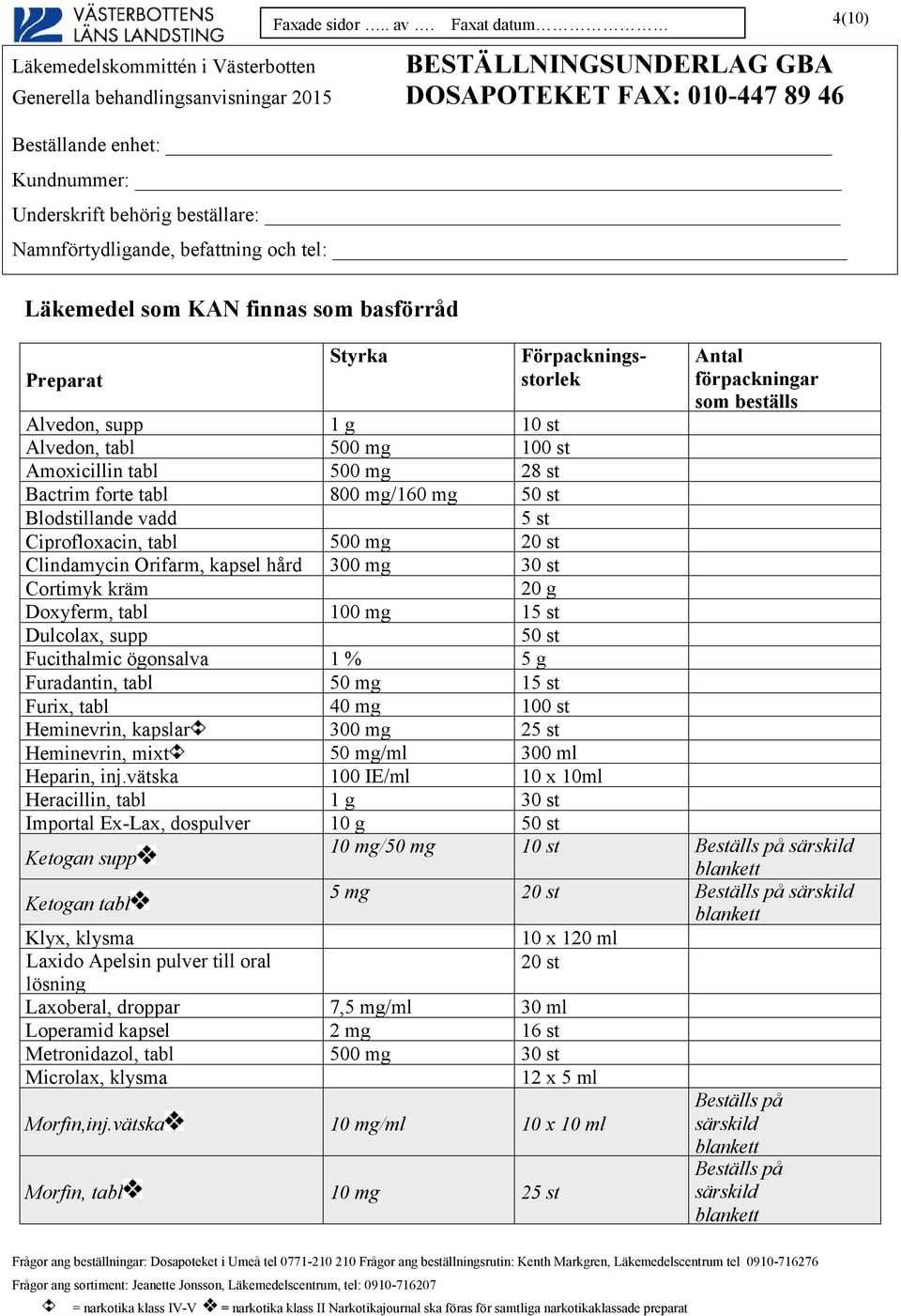 Ciprofloxacin, tabl 500 mg 20 st Clindamycin Orifarm, kapsel hård 300 mg 30 st Cortimyk kräm 20 g Doxyferm, tabl 100 mg 15 st Dulcolax, supp 50 st Fucithalmic ögonsalva 1 % 5 g Furadantin, tabl 50 mg