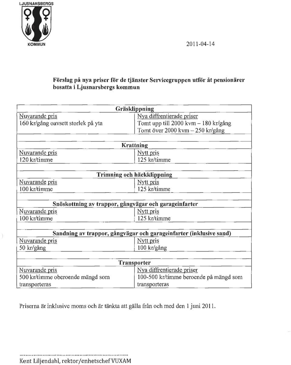gångvägar och garageinfarter 100 kr/timme 125 kr/timme Sandning av trappor, gångvägar och garageinfarter (inklusive sand) Nu varande pris 50 kr/gång 100 kr/gång Trans porter Nya diffrentierade priser