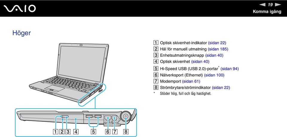 E Hi-Speed USB (USB 2.