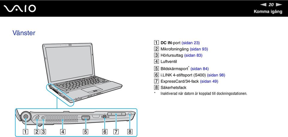 F i.lik 4-stiftsport (S400) (sidan 98) G ExpressCard/34-fack (sidan 49) H