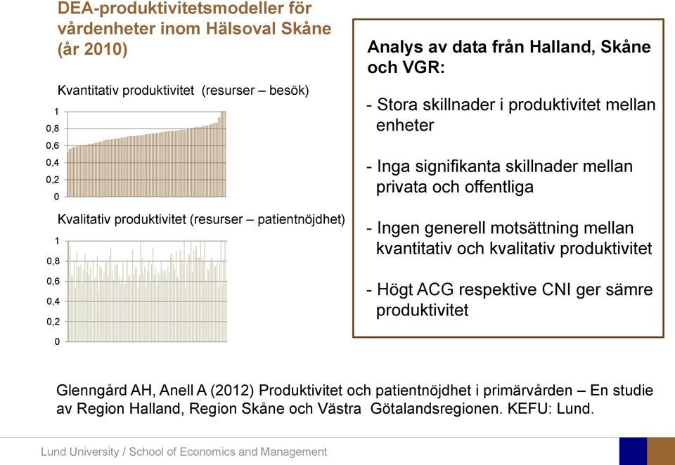 signifikanta skillnader mellan privata och offentliga - Ingen generell motsättning mellan kvantitativ och kvalitativ produktivitet - Högt ACG respektive CNI ger