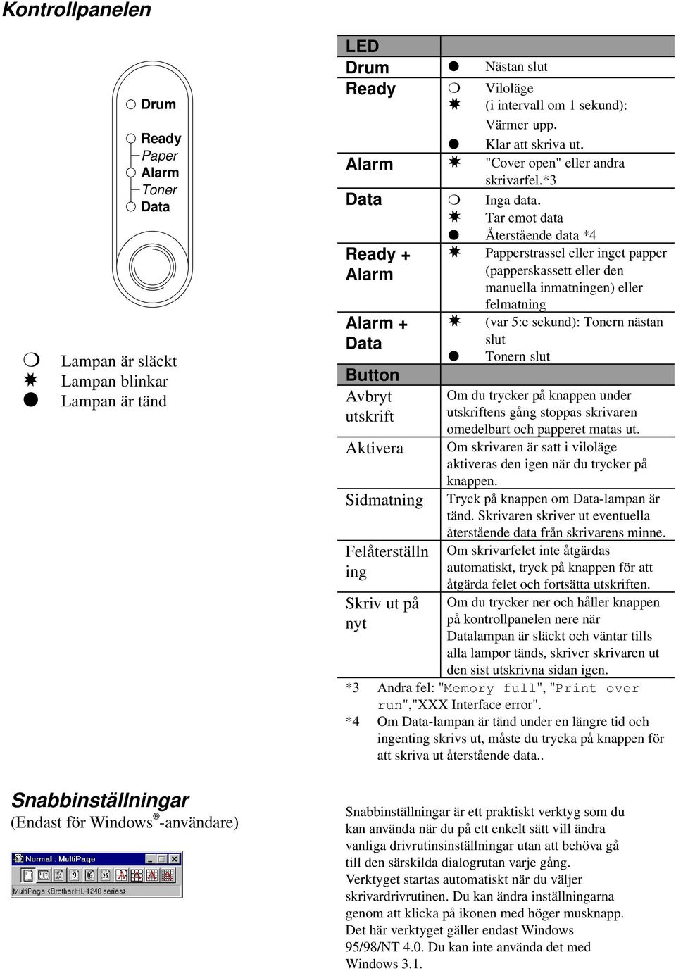 Tar emot data Återstående data *4 Ready + Alarm Alarm + Data Button Avbryt utskrift Aktivera Sidmatning Felåterställn ing Skriv ut på nyt Papperstrassel eller inget papper (papperskassett eller den