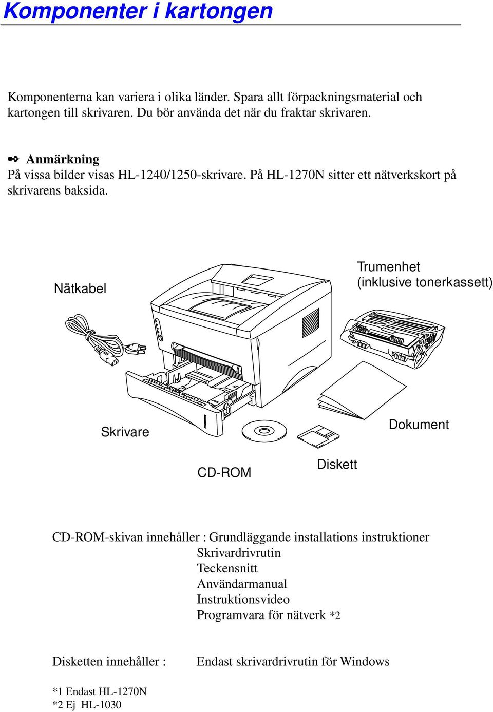 PåHL-1270Nsitterett nätverkskort på skrivarens baksida.