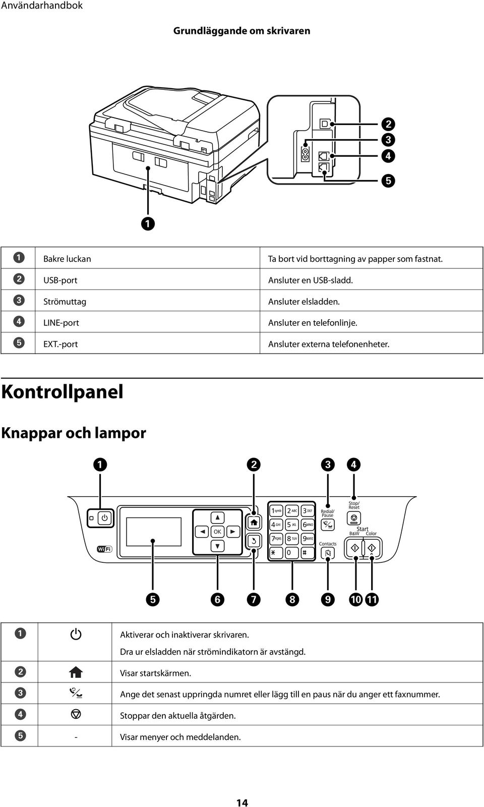 Kontrollpanel Knappar och lampor A B C D Aktiverar och inaktiverar skrivaren. Dra ur elsladden när strömindikatorn är avstängd.