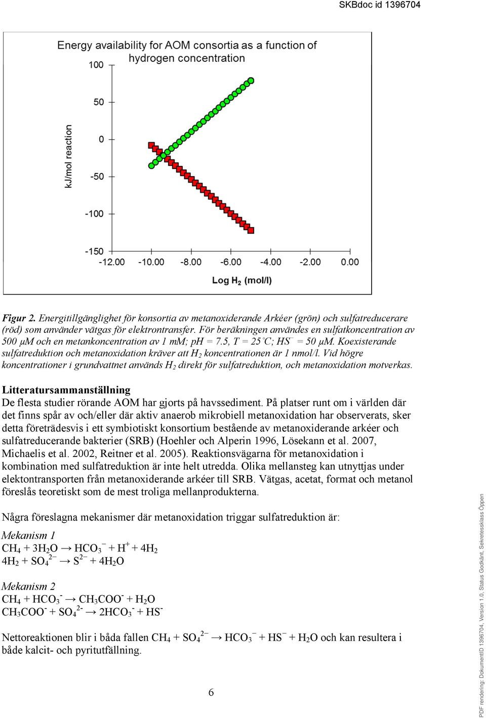 Koexisterande sulfatreduktion och metanoxidation kräver att H 2 koncentrationen är 1 nmol/l.