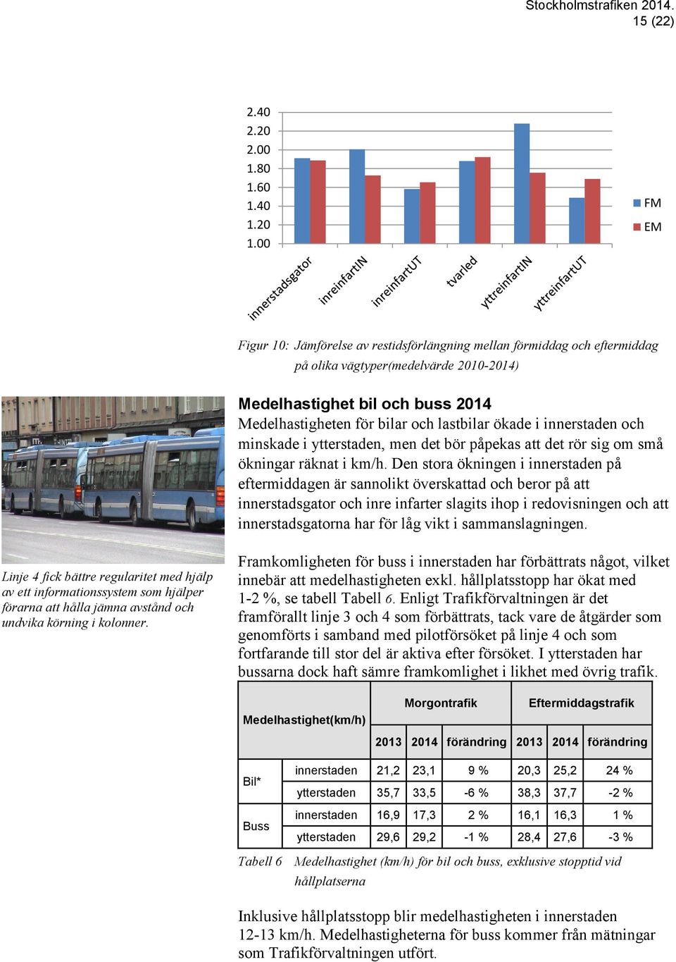 ökade i innerstaden och minskade i ytterstaden, men det bör påpekas att det rör sig om små ökningar räknat i km/h.