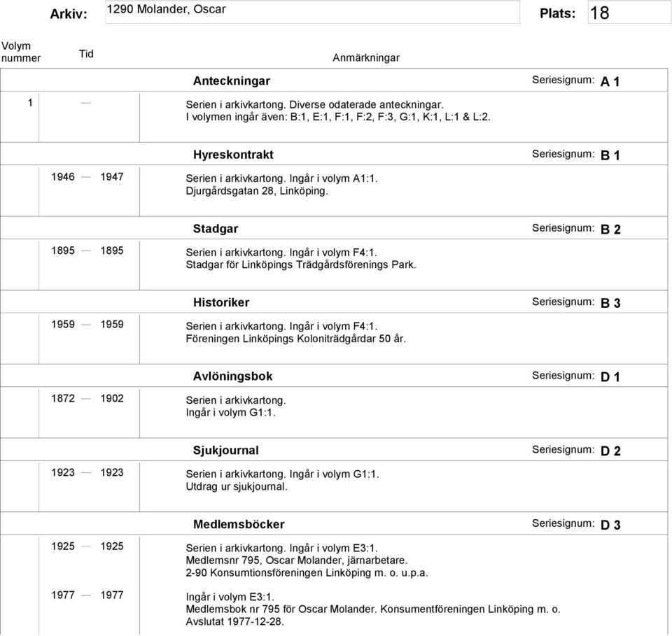 Historiker B 3 1959 1959 Serien i arkivkartong. Ingår i volym F4:1. Föreningen Linköpings Koloniträdgårdar 50 år. 1872 1902 Serien i arkivkartong. Ingår i volym G1:1.