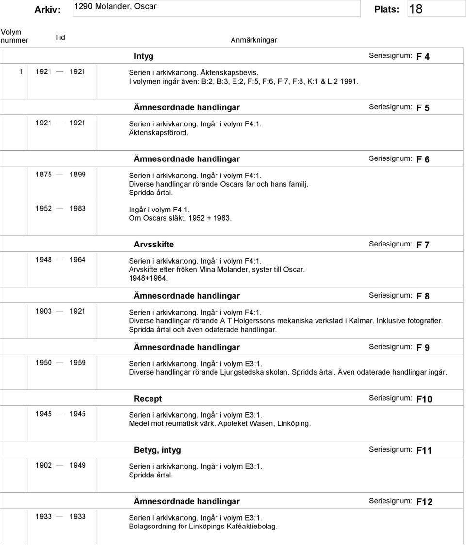 1952 1983 Ingår i volym F4:1. Om Oscars släkt. 1952 + 1983. Arvsskifte F 7 1948 1964 Serien i arkivkartong. Ingår i volym F4:1. Arvskifte efter fröken Mina Molander, syster till Oscar. 1948+1964.