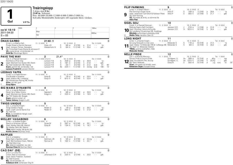 e Adams all - 11: 0 0-0-0 0 10: 0 0-0-0 0 Tot: 0 0-0-0 Picabo Street e Demilo anover oas J-Å E 8/6 -p 2/ 2160 p 31,4 - - 1p Uppf: Jonsson Tomas, Nossebro Westerholm N S 6/4 -k 11/ 2140 k 20,4 - - gdk
