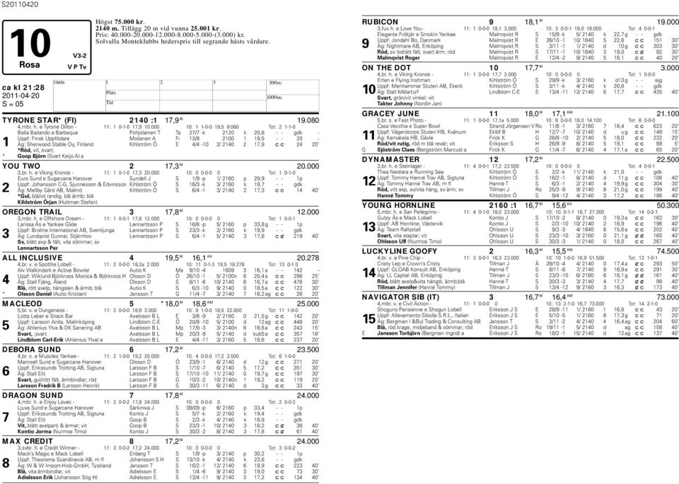 080 Tot: 2 1-1-0 Bella Bailando e Barbeque Pohjolainen T Ta 27/7 -k 2120 k 20,8 - - gdk - Uppf: Finsk Uppfödare Moilanen A Fi 13/8 2100 1 19,5 - - 20-1 Äg: Sherwood Stable Oy, Finland Kihlström Ö E