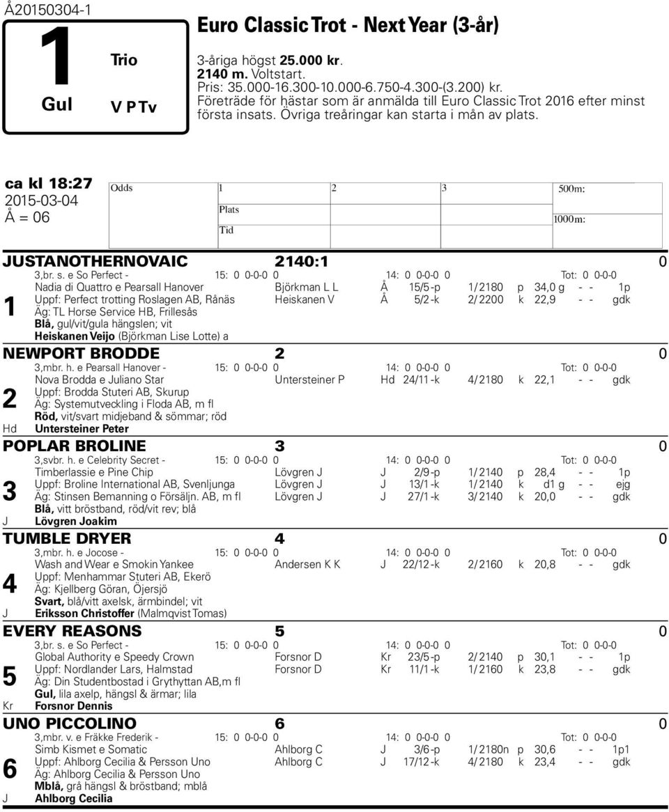 s. e So Perfect - 15: 0 0-0-0 0 14: 0 0-0-0 0 Tot: 0 0-0-0 1 Nadia di Quattro e Pearsall Hanover Björkman L L Å 15/5 -p 1/ 2180 p 34,0 g - - 1p Uppf: Perfect trotting Roslagen AB, Rånäs Heiskanen V Å