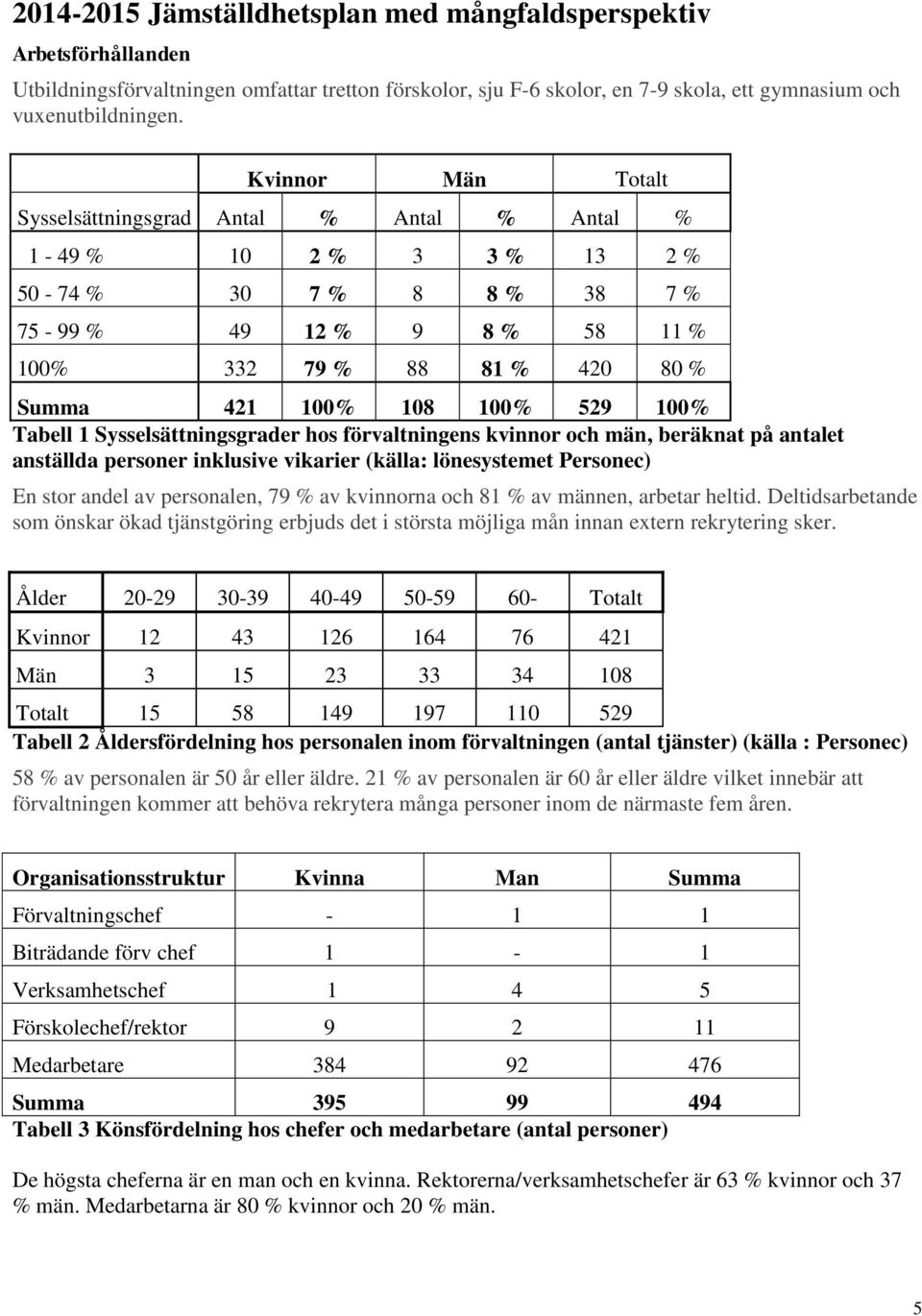 100% 529 100% Tabell 1 Sysselsättningsgrader hos förvaltningens kvinnor och män, beräknat på antalet anställda personer inklusive vikarier (källa: lönesystemet Personec) En stor andel av personalen,