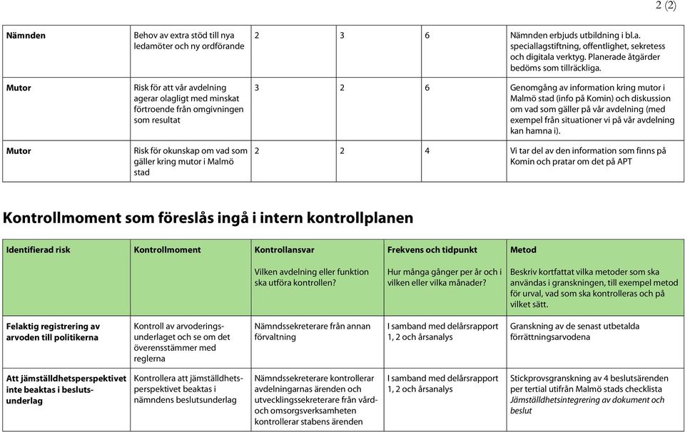 3 2 6 Genomgång av information kring mutor i Malmö stad (info på Komin) och diskussion om vad som gäller på vår avdelning (med exempel från situationer vi på vår avdelning kan hamna i).