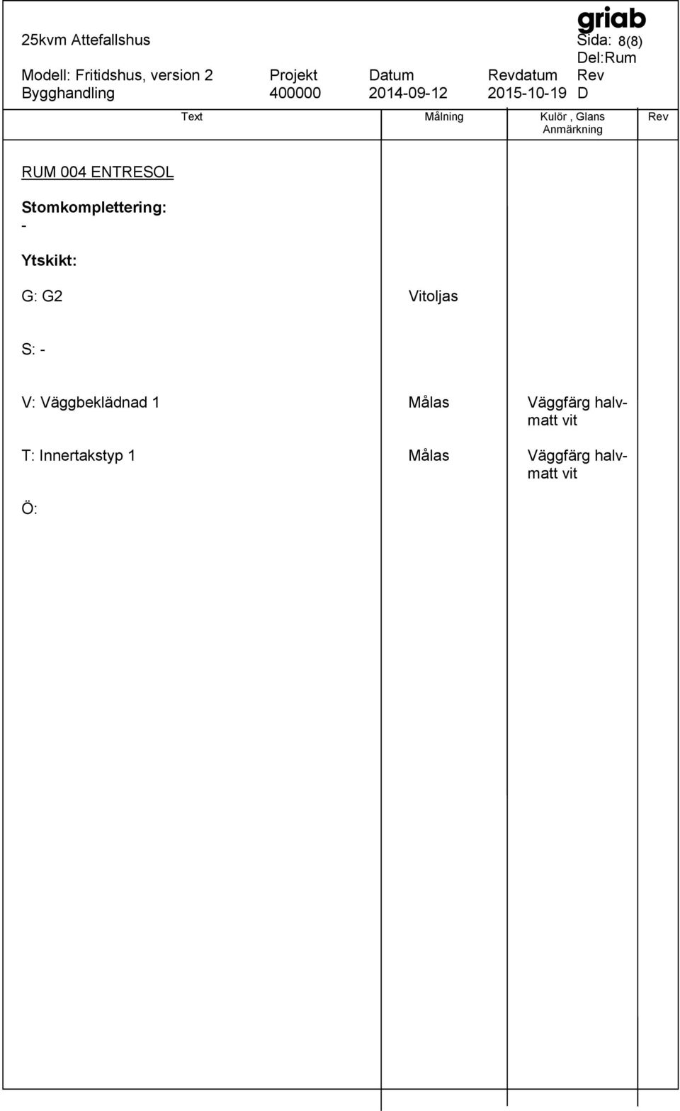 Vitoljas S: - V: Väggbeklädnad 1 Målas