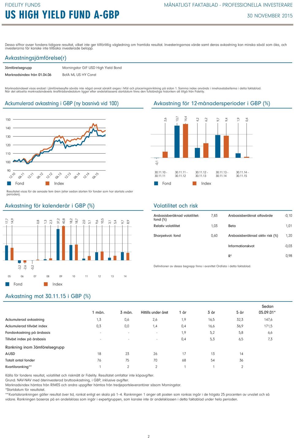 06 Morningstar GIF USD High Yield Bond BofA ML US HY Const Marknadsindexet visas endast i jämförelsesyfte såvida inte något annat särskilt anges i Mål och placeringsinriktning på sidan 1.