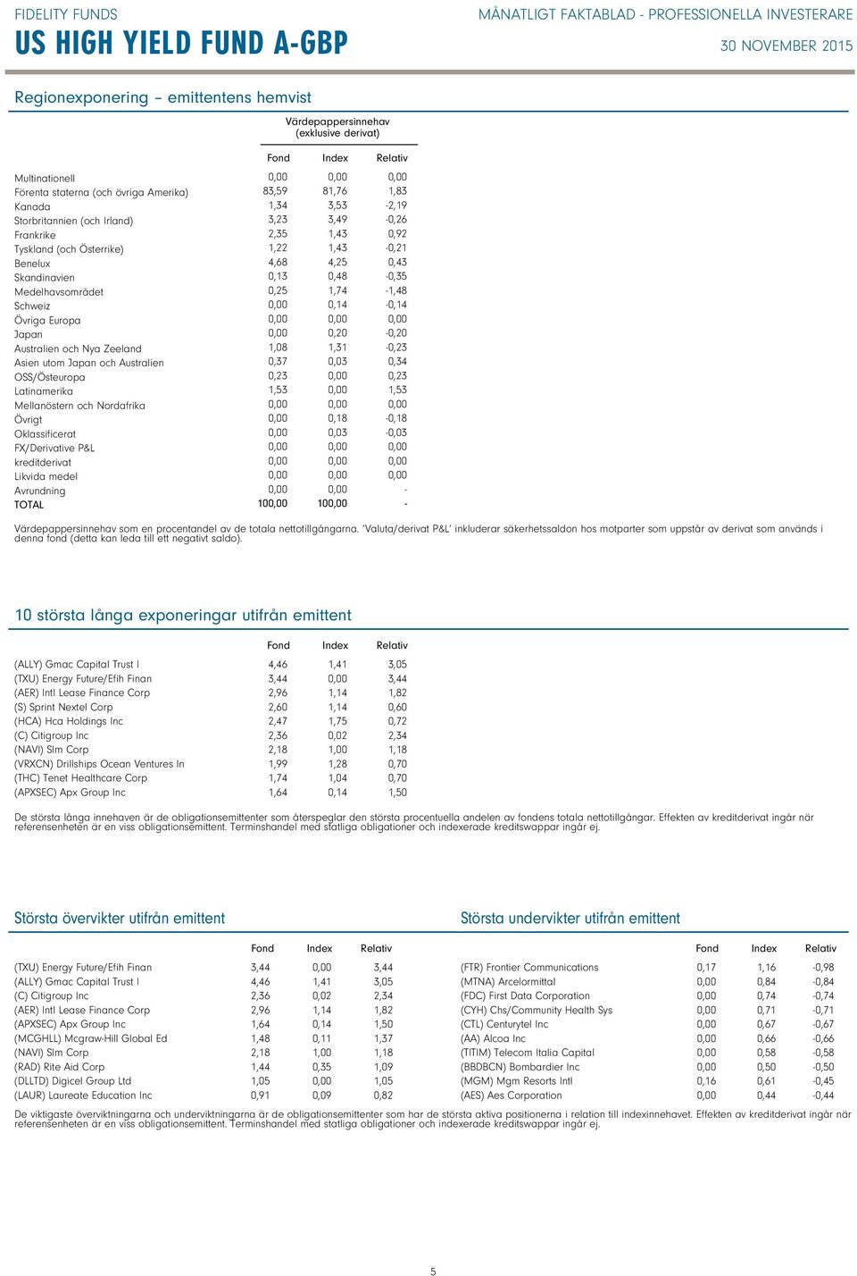 Japan och Australien OSS/Östeuropa Latinamerika Mellanöstern och Nordafrika Övrigt Oklassificerat FX/Derivative P&L kreditderivat Likvida medel Avrundning TOTAL 83,59 81,76 1,83 1,34 3,53 2,19 3,23