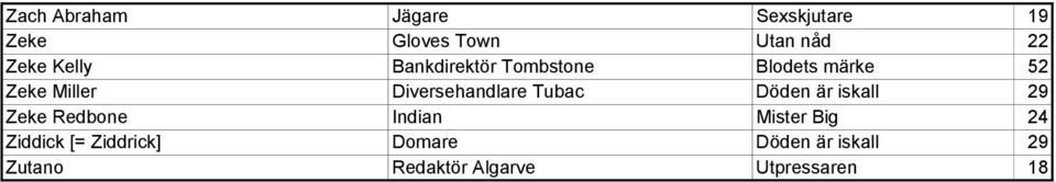 Diversehandlare Tubac Döden är iskall 29 Zeke Redbone Indian Mister Big