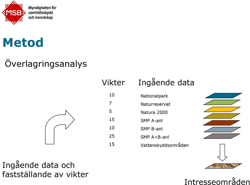 SMP A-anl SMP B-anl SMP A+B-anl Vattenskyddsområden