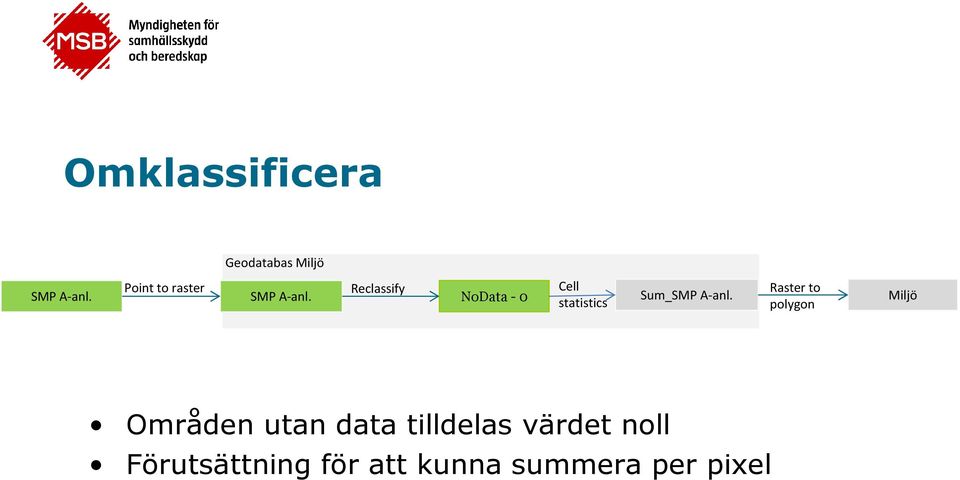 Reclassify NoData - 0 Cell statistics Sum_SMP A-anl.