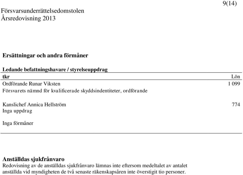 774 Inga uppdrag Inga förmåner Anställdas sjukfrånvaro Redovisning av de anställdas sjukfrånvaro lämnas inte