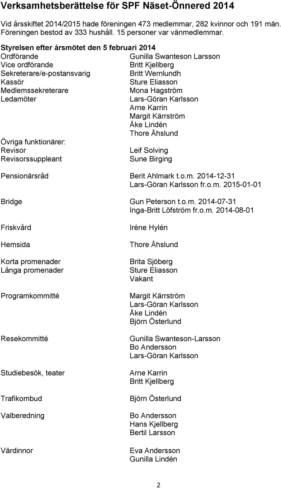 Mona Hagström Ledamöter Lars-Göran Karlsson Arne Karrin Margit Kärrström Åke Lindén Thore Åhslund Övriga funktionärer: Revisor Leif Solving Revisorssuppleant Sune Birging Pensionärsråd Berit Ahlmark