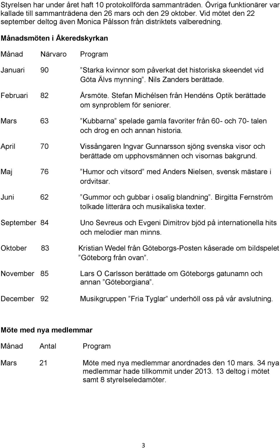 Månadsmöten i Åkeredskyrkan Månad Närvaro Program Januari 90 Starka kvinnor som påverkat det historiska skeendet vid Göta Älvs mynning. Nils Zanders berättade. Februari 82 Årsmöte.