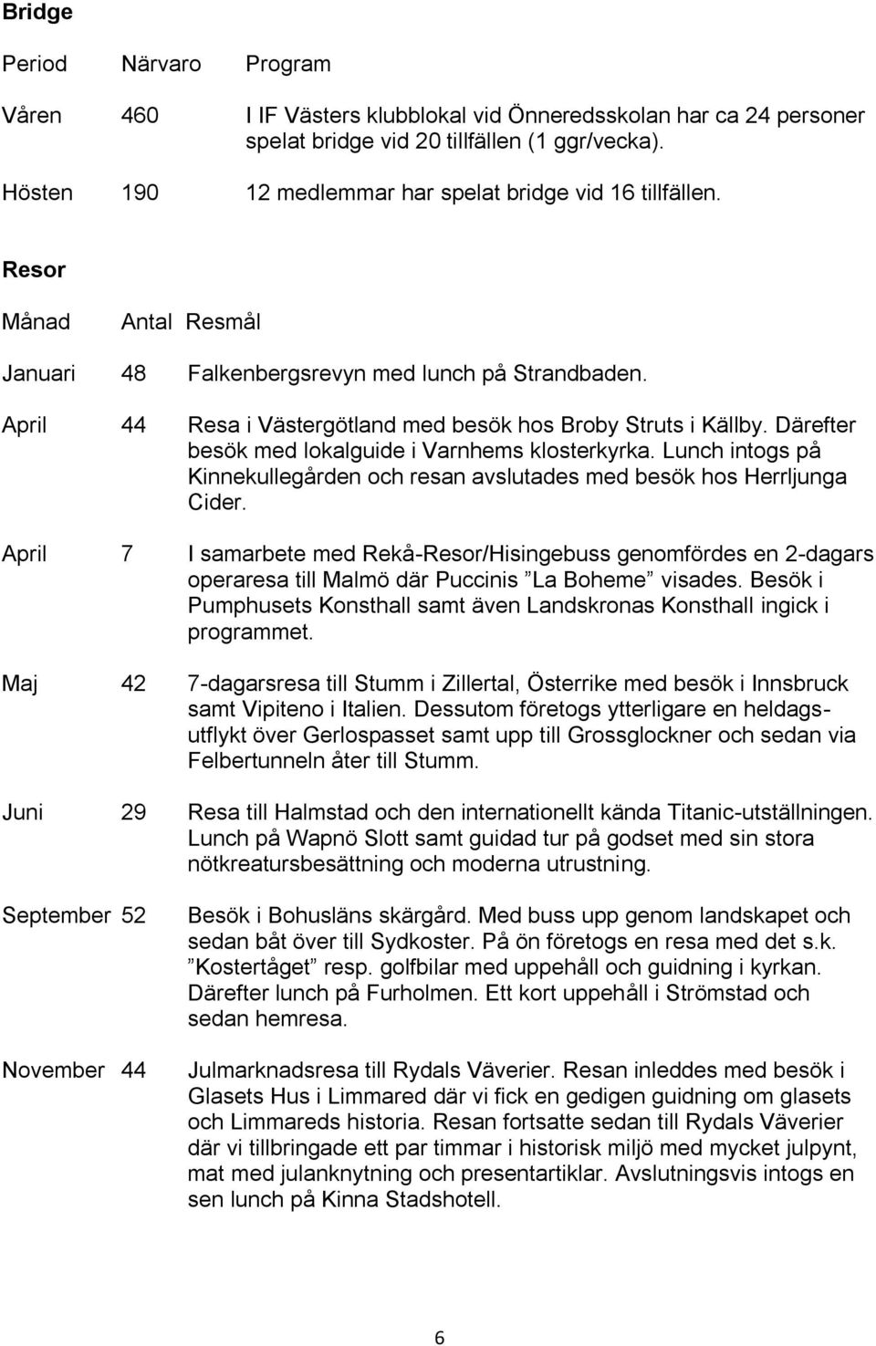 April 44 Resa i Västergötland med besök hos Broby Struts i Källby. Därefter besök med lokalguide i Varnhems klosterkyrka.