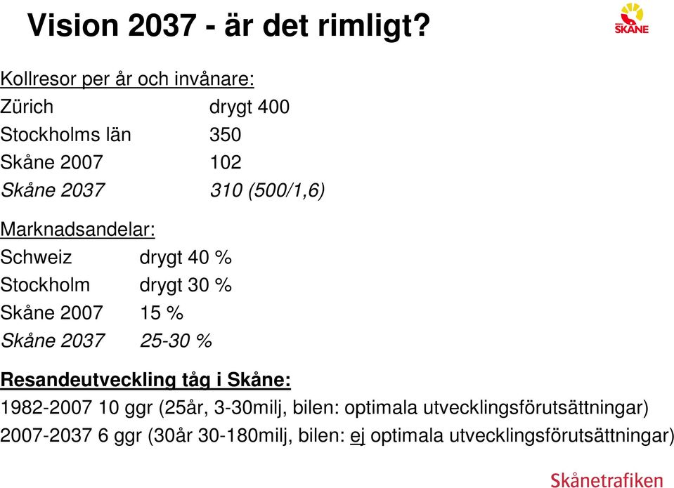 (500/1,6) Marknadsandelar: Schweiz drygt 40 % Stockholm drygt 30 % Skåne 2007 15 % Skåne 2037 25-30 %